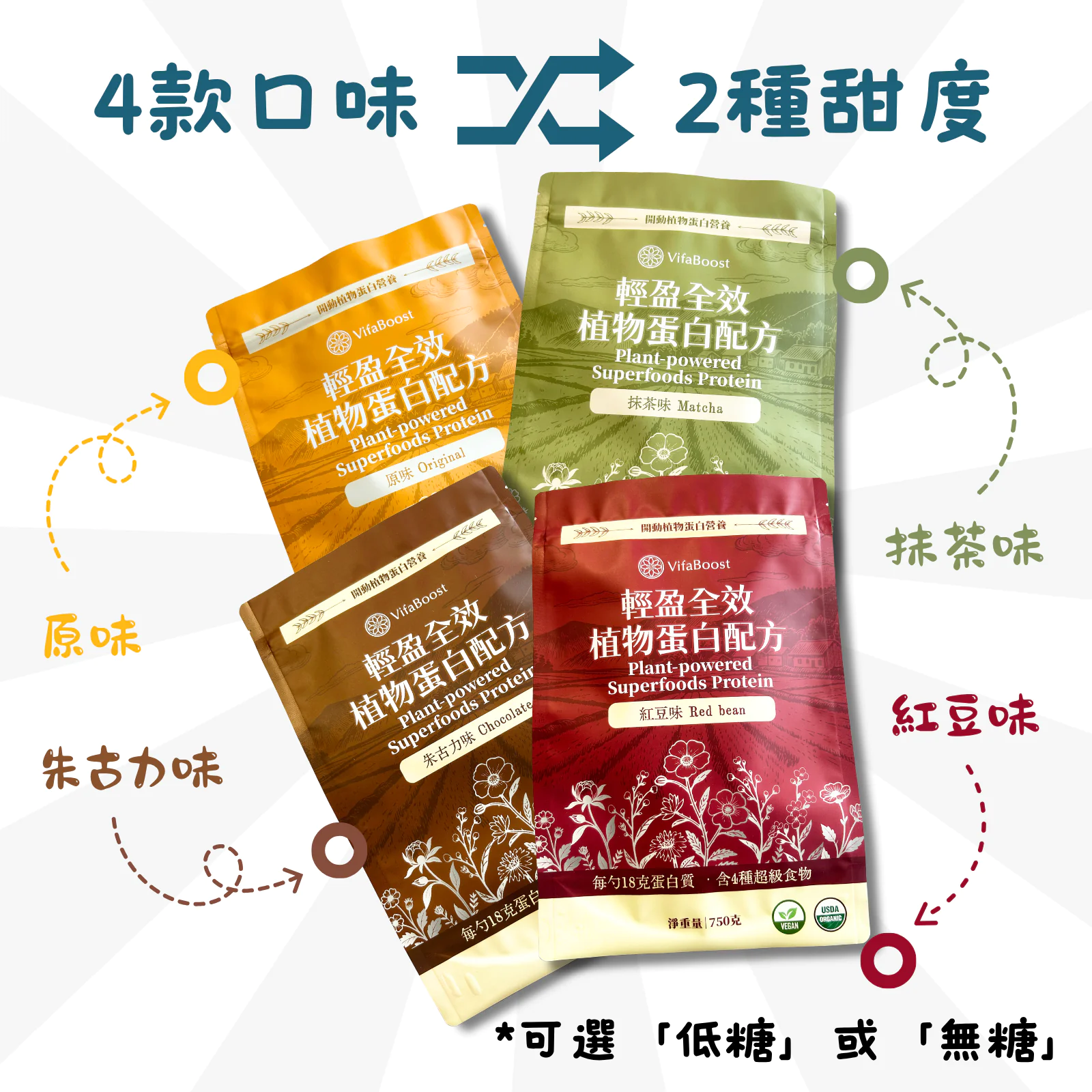 輕盈全效植物蛋白配方（750克大袋裝）：圖片 2